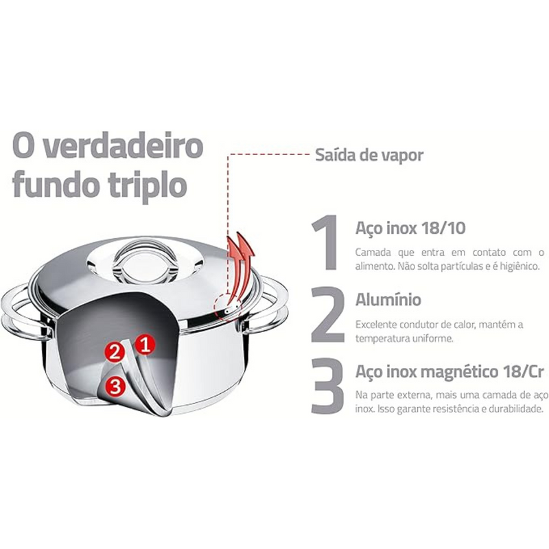 Conjunto 06 Panelas de aço inoxidável + 01 kit de utensílios - OFERTA ESPECIAL