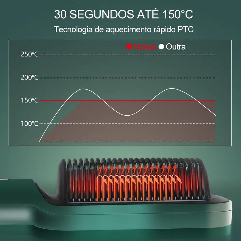 Escova Alisadora Elétrica Ceramic Bivolt Profissional